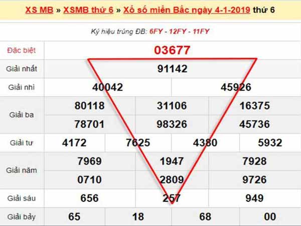 cầu lô tam giác là gì