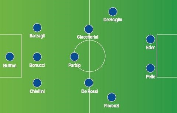 sơ đồ đội hình 3-5-2