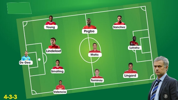 Sơ đồ bóng đá 11 người hiệu quả nhất thế giới hiện tại