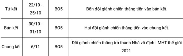 lịch thi đấu cktg 2021