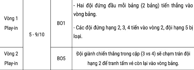 lịch thi đấu play in