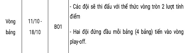 lịch thi đấu vòng bảng cktg 2021