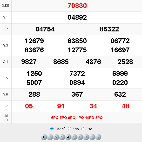 Kết quả xổ số miền bắc 18.12