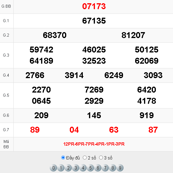 Kết quả xổ số miền Bắc 19.12