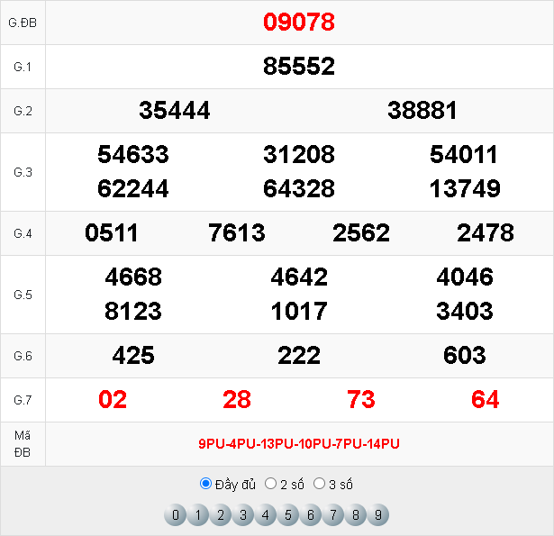 Kết quả xổ số miền Bắc 22.12