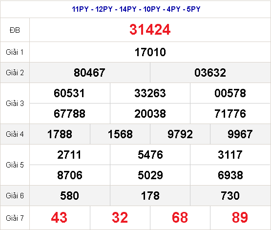 Kết quả xổ số miền Bắc 25.12