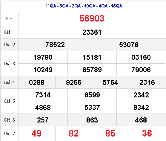 Kết quả xổ số miền Bắc
