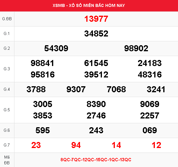 Kết quả xổ số miền bắc 29-12