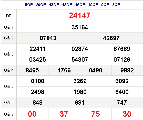 kết quả xổ số miền bắc 1.1.2022