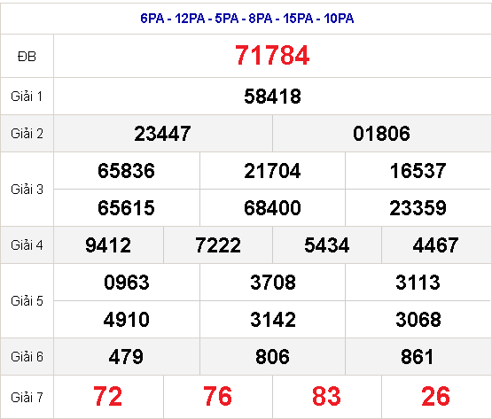 kết quả xổ số miền bắc 6/12