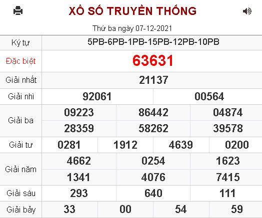 kết quả xổ số miền bắc 7/12