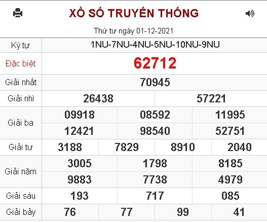 kết quả xổ số miền Bắc