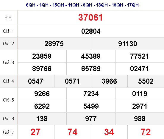 kết quả xổ số miền bắc 3.1.2022